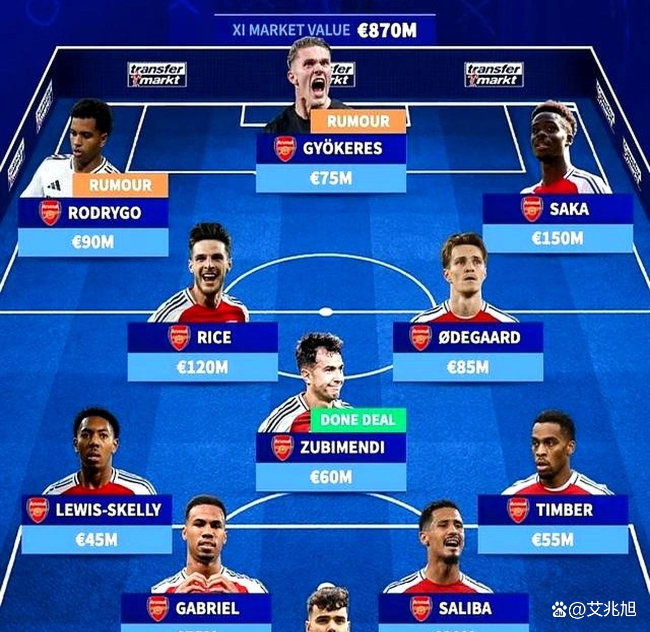 开云电子游戏 -阿森纳主场更衣室